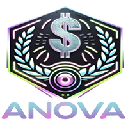 Anova World Token (ANW)
