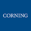 Corning Inc (Derivatives) (GLW)