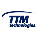 TTM Technologies Inc (Derivatives) (TTMI)
