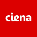 Ciena Corp (Derivatives) (CIEN)