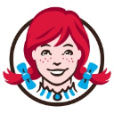 Wendy's Co (Derivatives) (WEN)