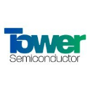 Tower Semiconductor Ltd (Derivatives) (TSEM)