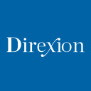 Direxion Daily Small Cap Bear 3X ETF (Derivatives) (TZA)