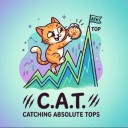 Catching Absolute Tops (catchingabsolutetops.com) (CAT)