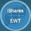 iShares MSCI Taiwan ETF (Derivatives) (EWT)
