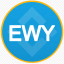 iShares MSCI South Korea ETF Tokenized bStocks (EWYB)